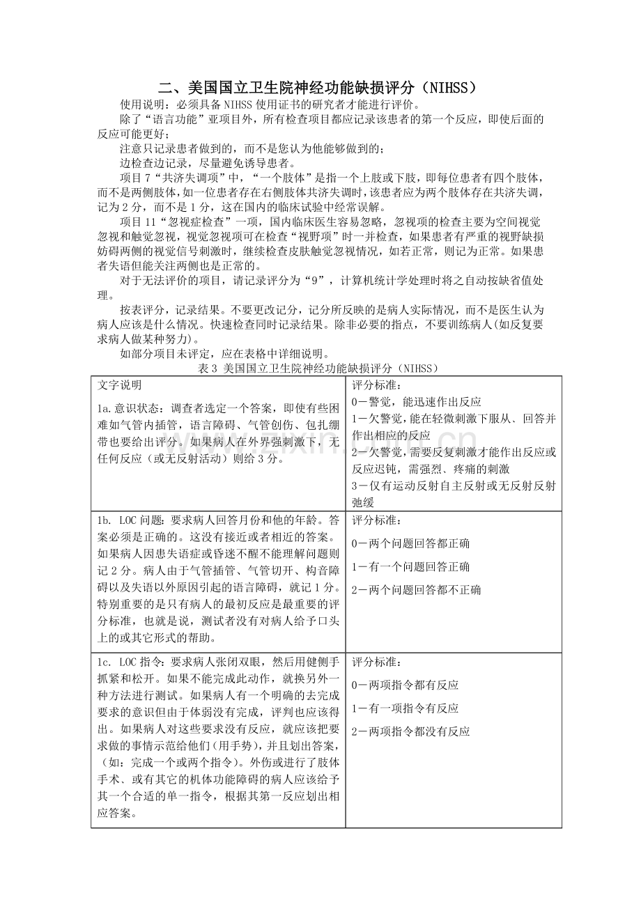 神经科常用量表.doc_第1页