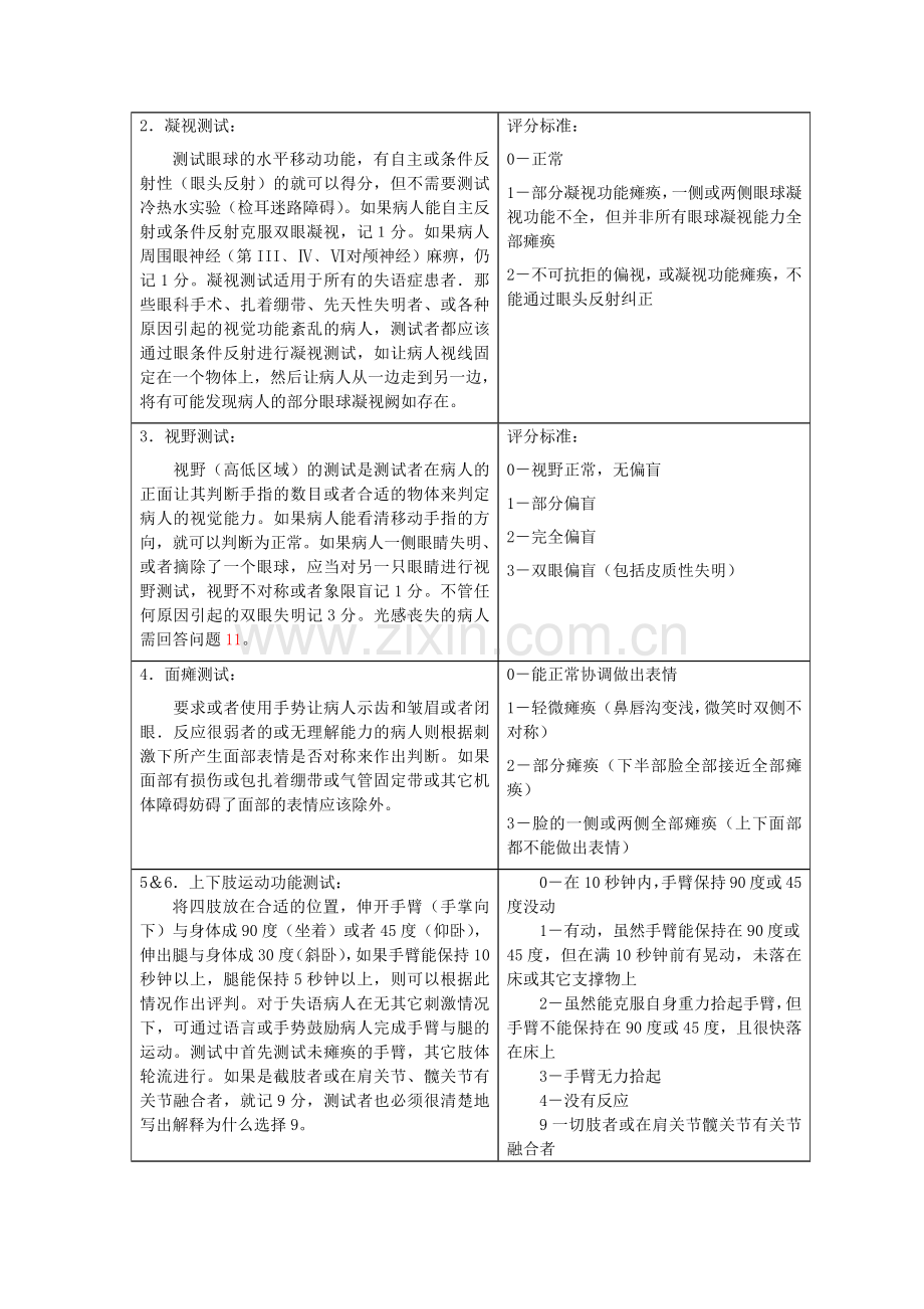 神经科常用量表.doc_第2页