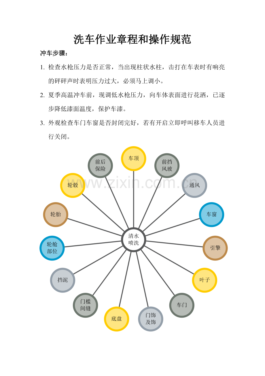 洗车作业章程和操作规范.doc_第1页