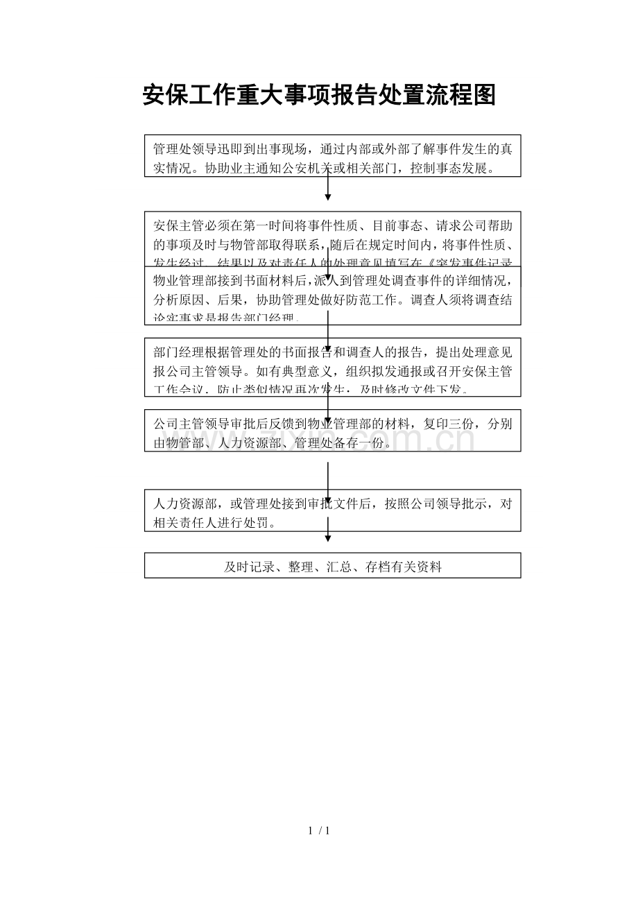 物业管理-安保工作重大事项报告处置流程图.doc_第1页