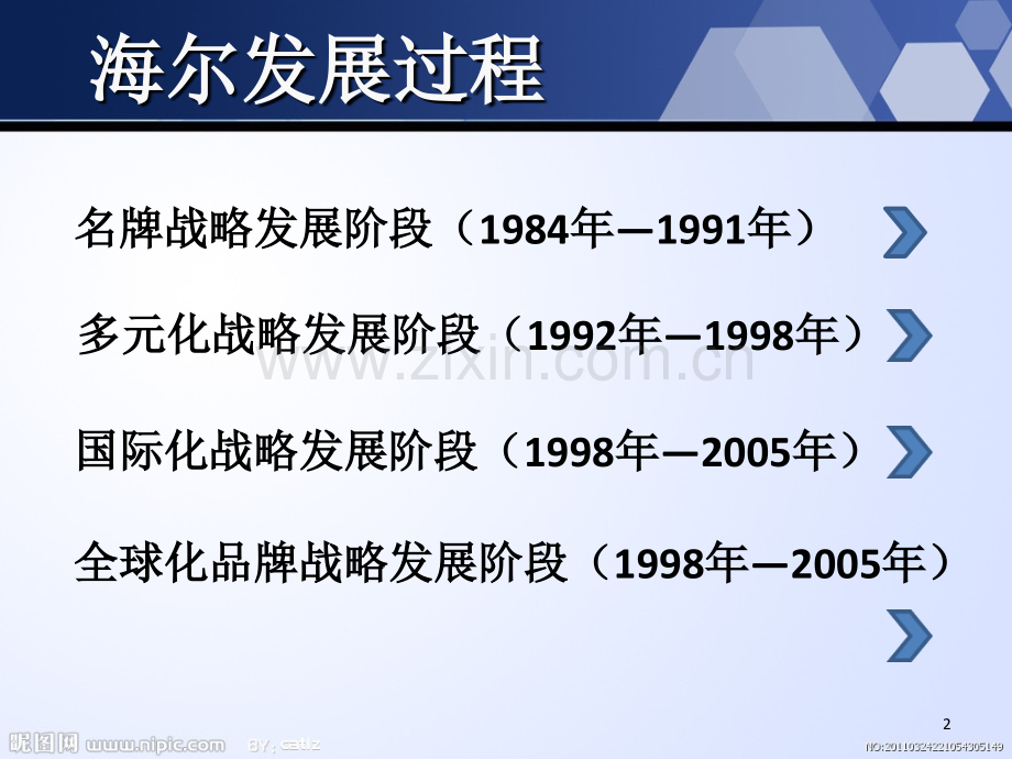 海尔集团发展史-演讲.ppt_第2页