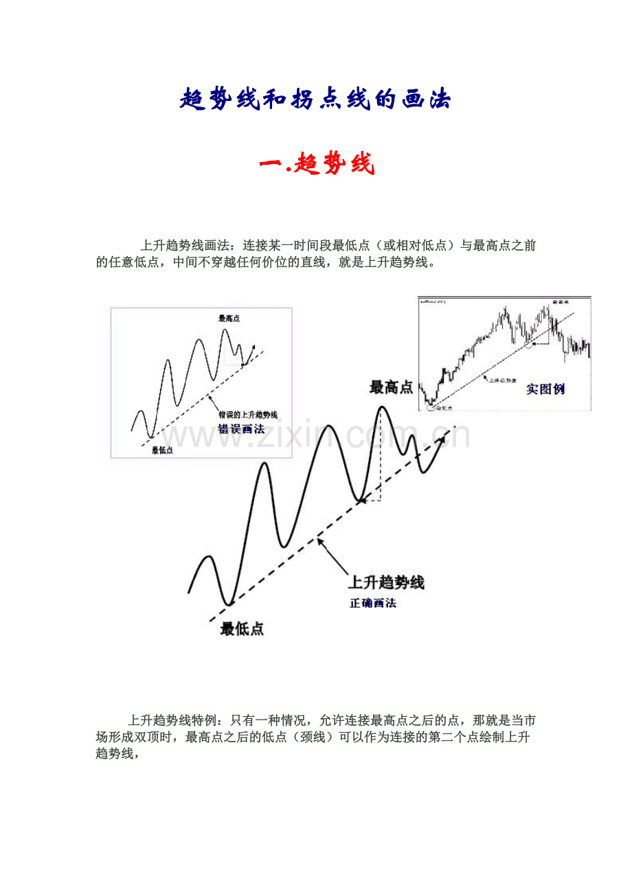 趋势线和拐点线的画法(图解).doc_第1页
