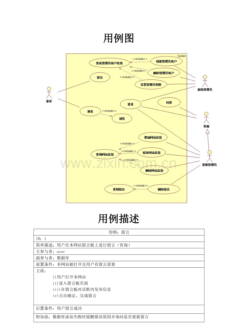 用例及用例描述.doc_第1页