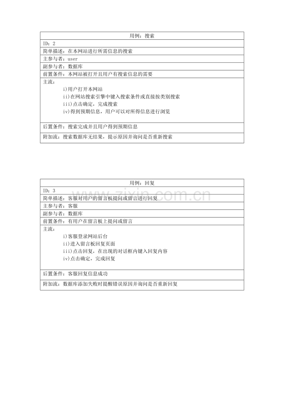 用例及用例描述.doc_第2页