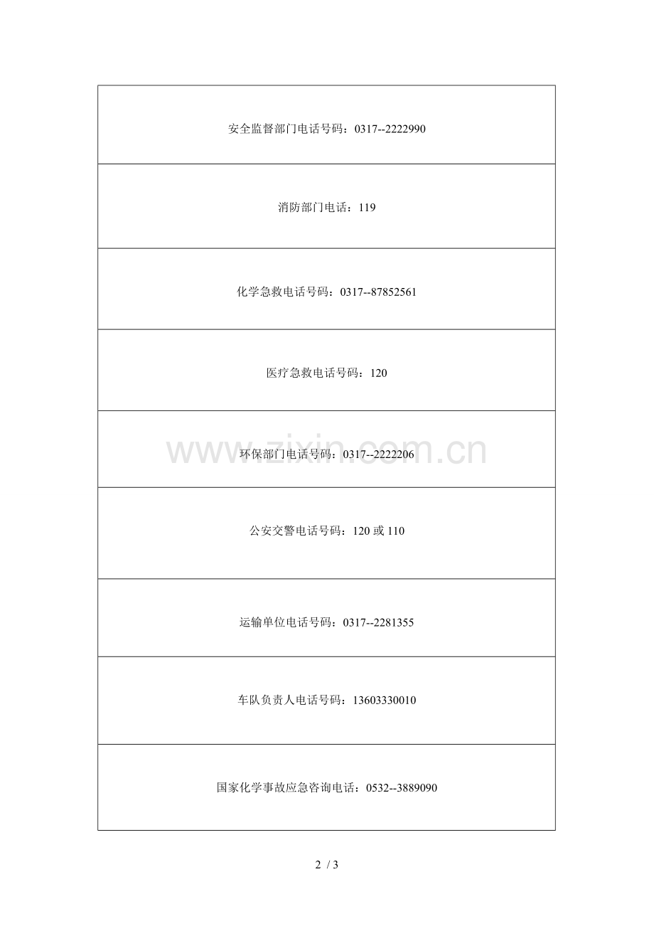 道路运输危险货物安全卡(柴油).doc_第2页