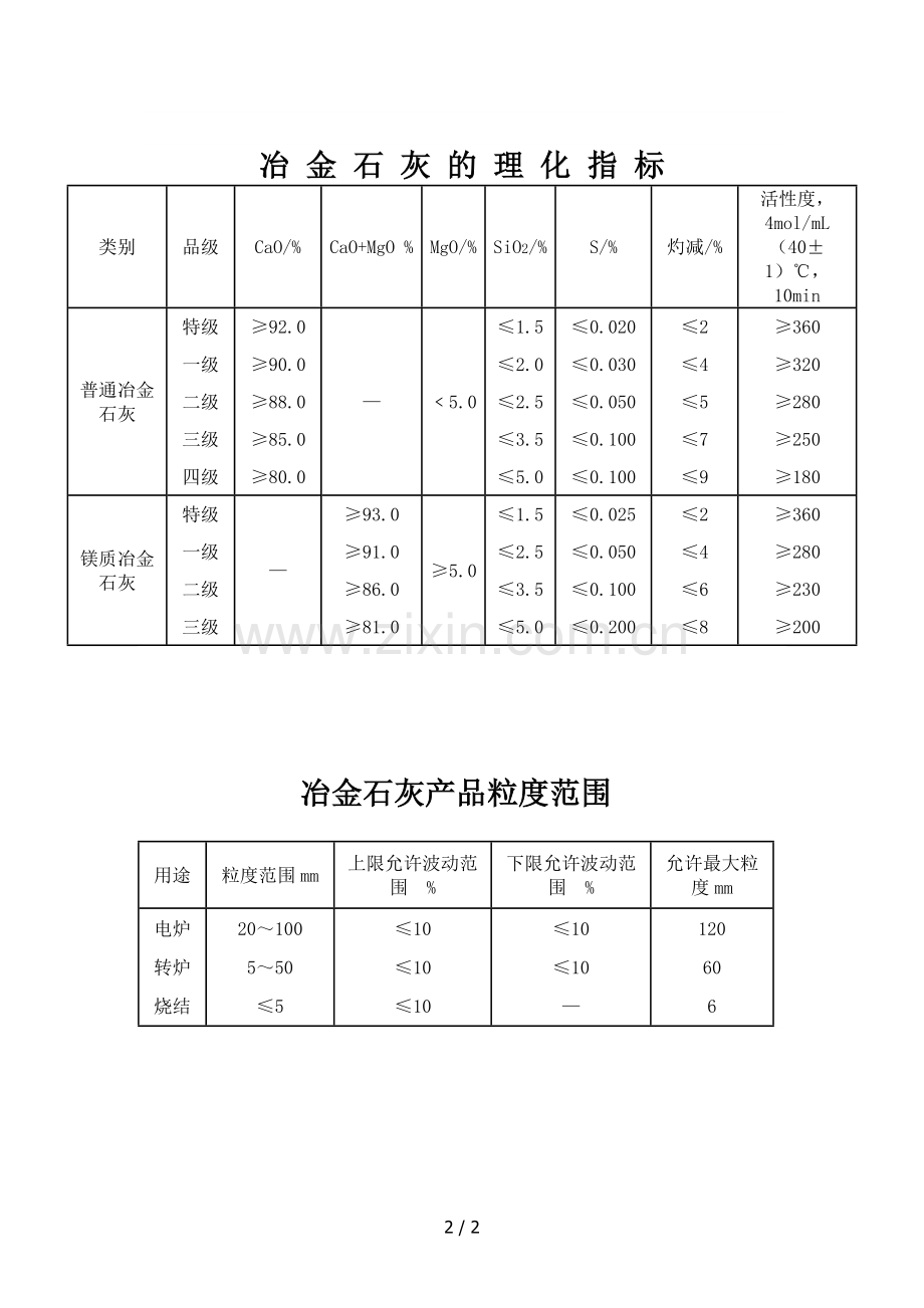 石灰石、冶金石灰产品标准.doc_第2页