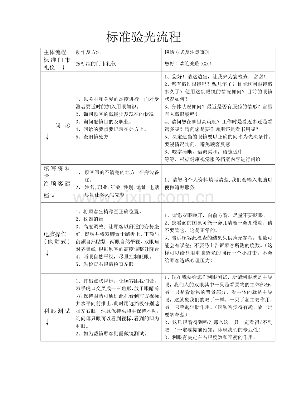 标准验光流程(含视功能).doc_第1页