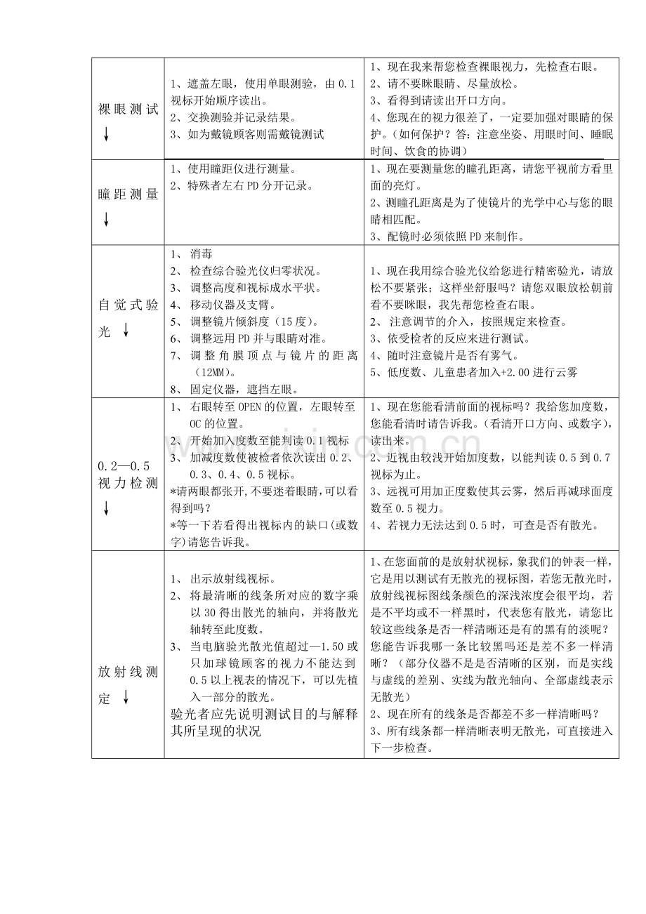 标准验光流程(含视功能).doc_第2页