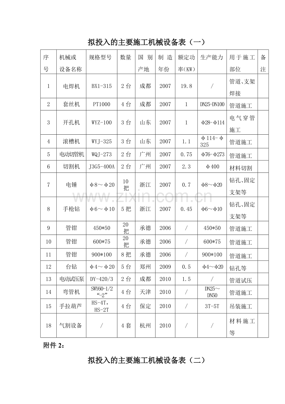 消防安装主要机械设备表.doc_第1页