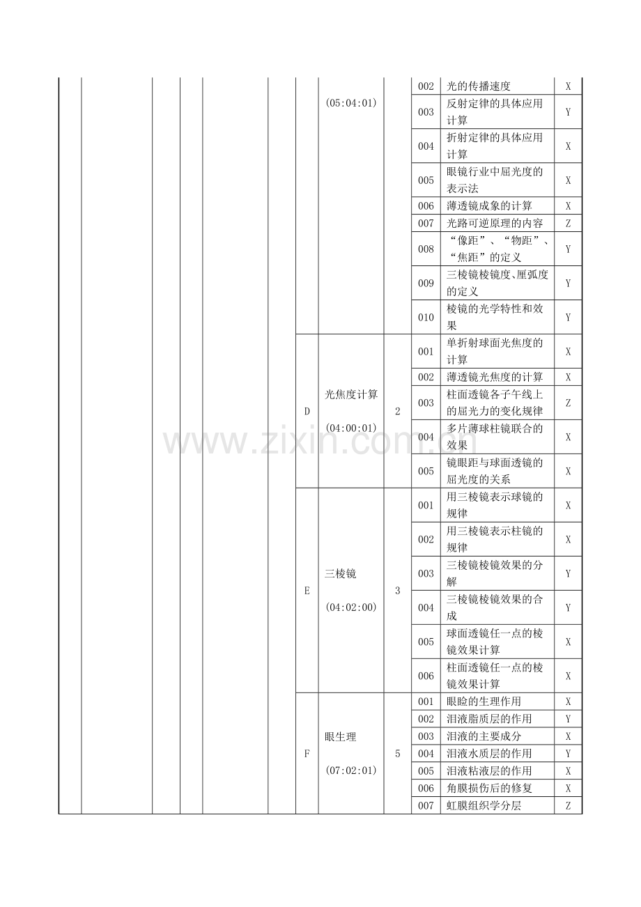 眼镜定配工(中级)理论知识要素细目表.doc_第2页