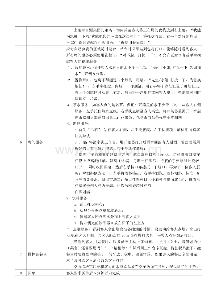 服务流程及标准.doc_第2页