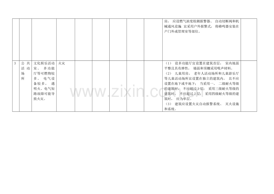 福利机构安全风险辨识清单.doc_第2页