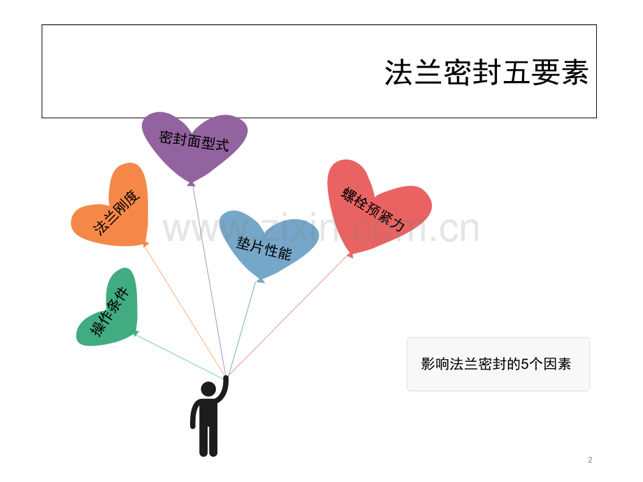 法兰密封与垫片(课堂PPT).ppt_第2页