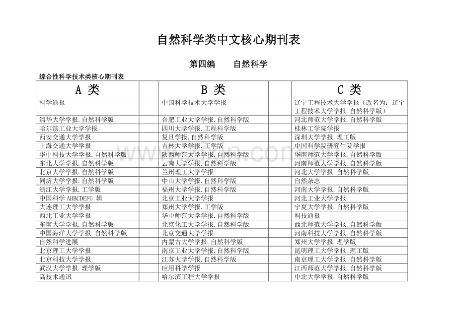 自然科学类中文核心期刊表(A、B、C分类等)[1].doc_第1页