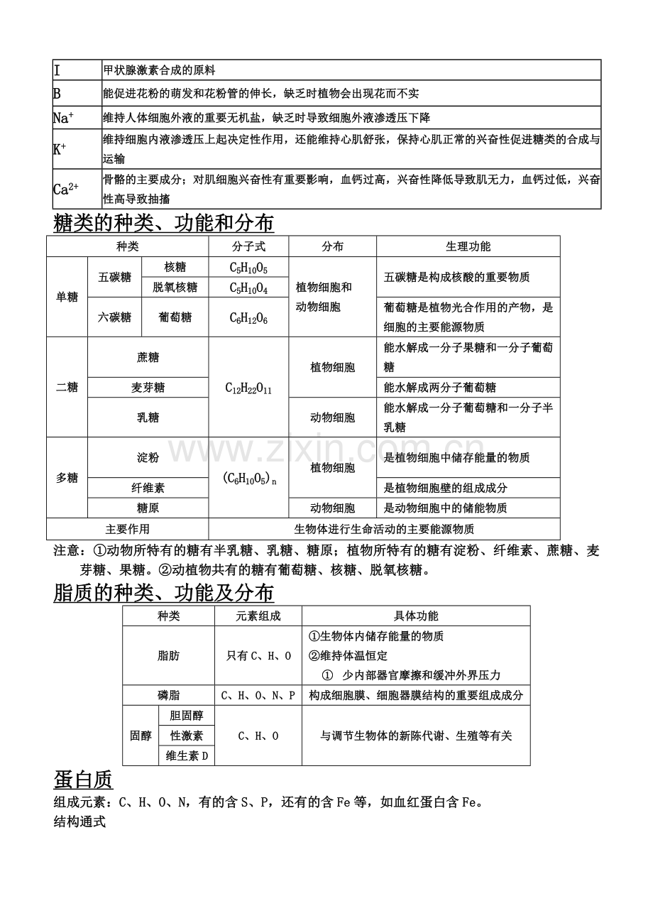 细胞中的元素和化合物--知识点汇总.doc_第2页