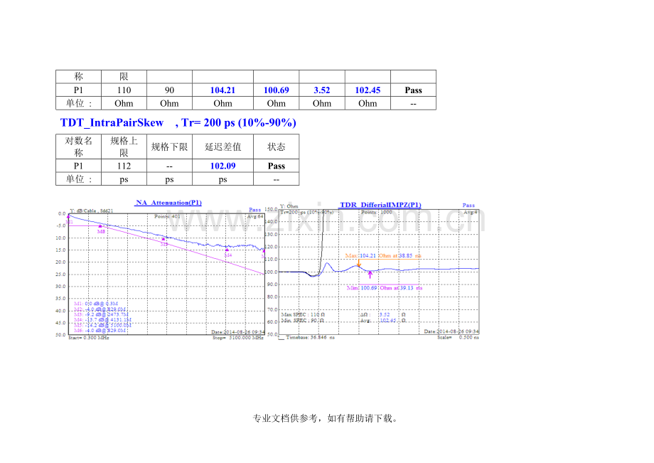 衰减与差分对内延迟差改善.doc_第2页