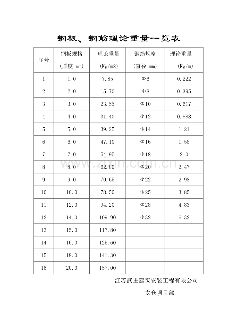 钢板理论重量一览表.doc_第1页