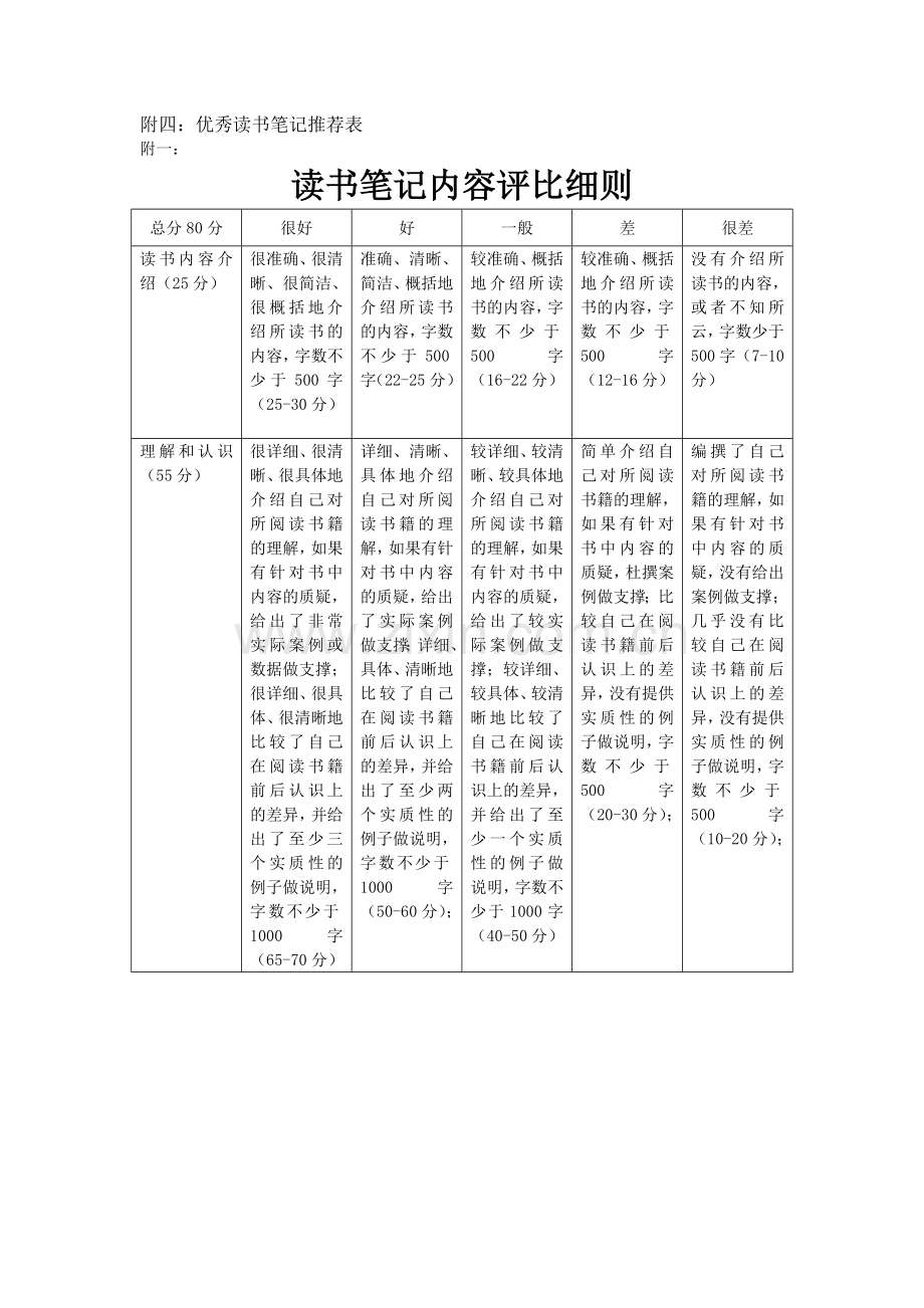 读书笔记评比方案.doc_第2页