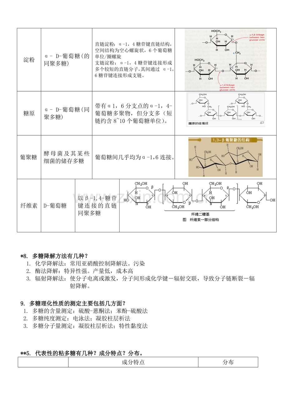 药学生物化学思考题及答案1.doc_第2页