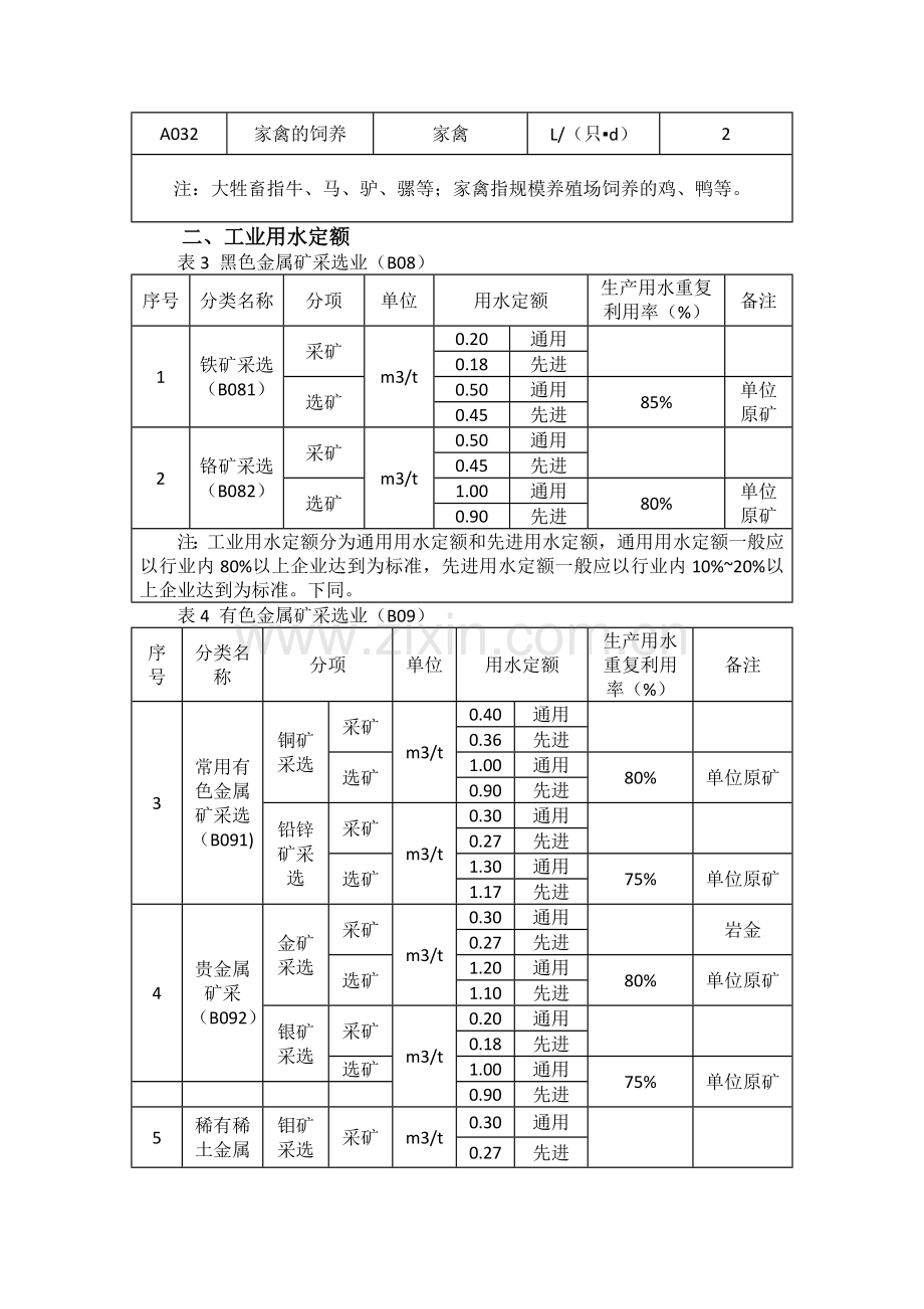 西藏自治区用水定额.doc_第2页