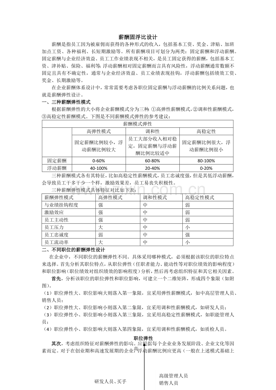 薪酬固浮比设计.doc_第1页
