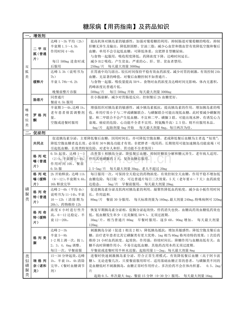 糖尿病用药指南.doc_第1页