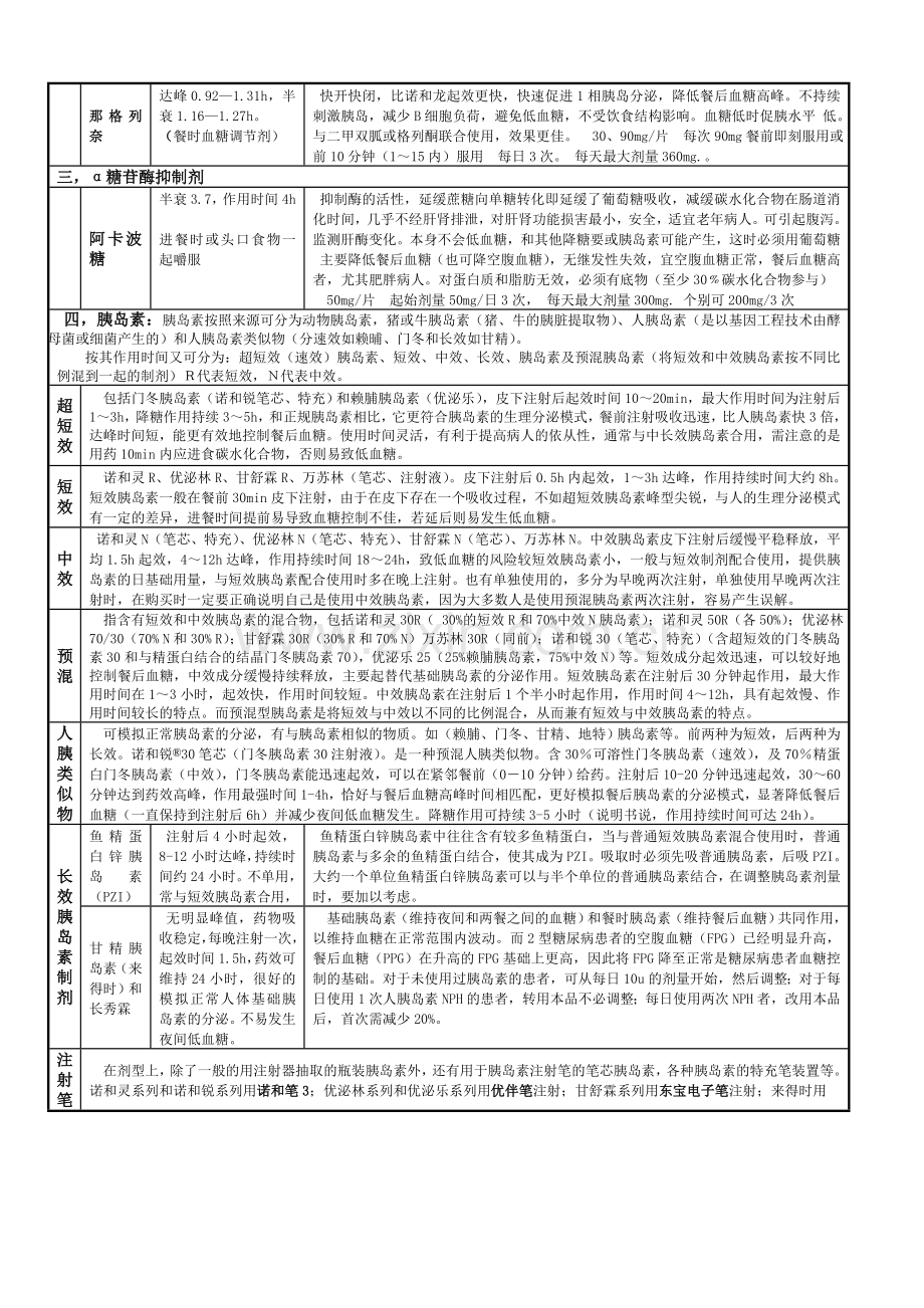 糖尿病用药指南.doc_第2页