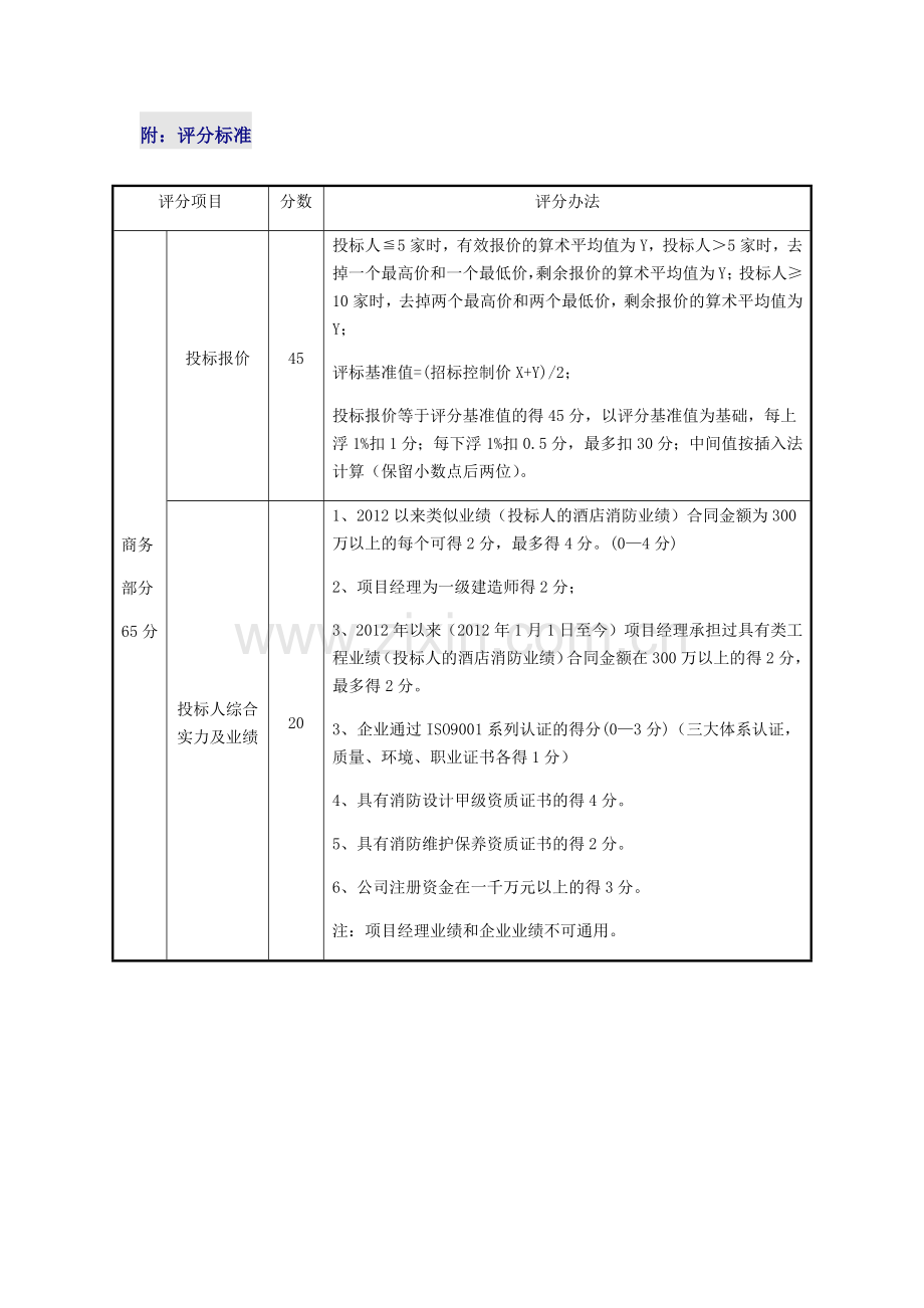 消防招标评分标准.doc_第1页