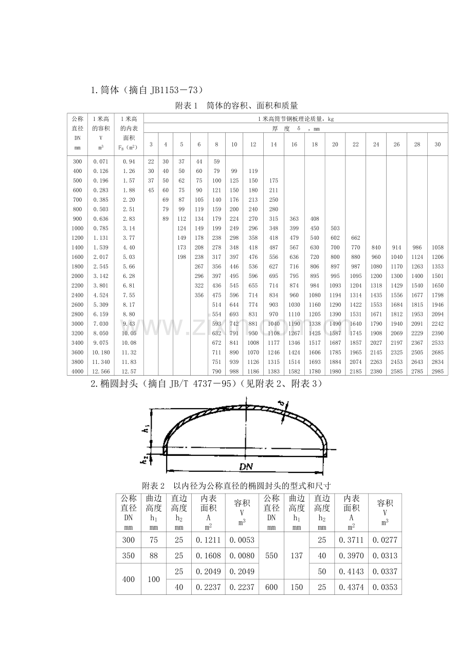 筒体、封头标准.doc_第1页