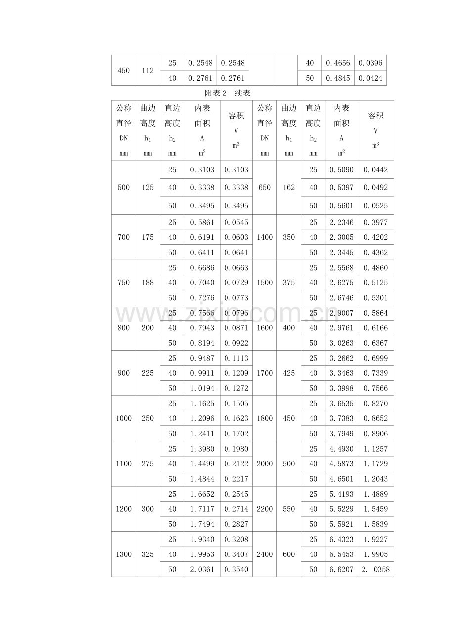 筒体、封头标准.doc_第2页
