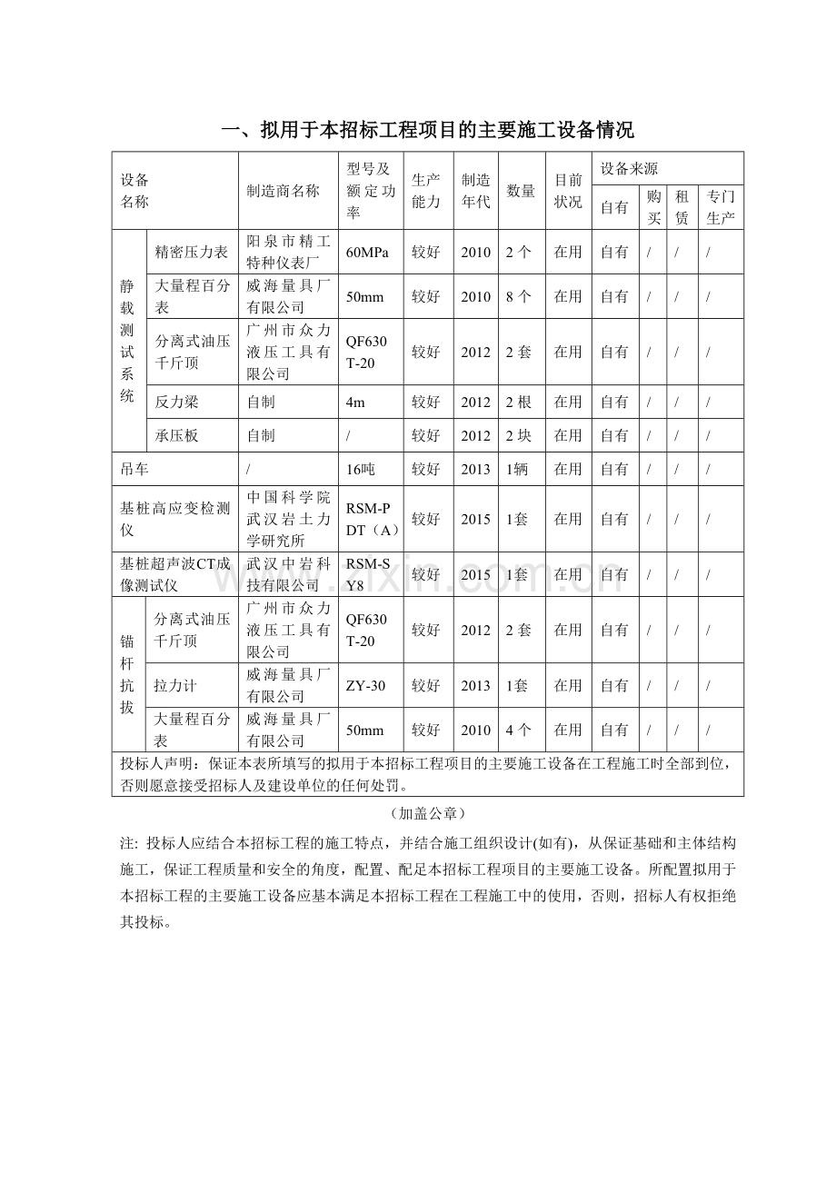 桩基检测技术投标文件.doc_第2页