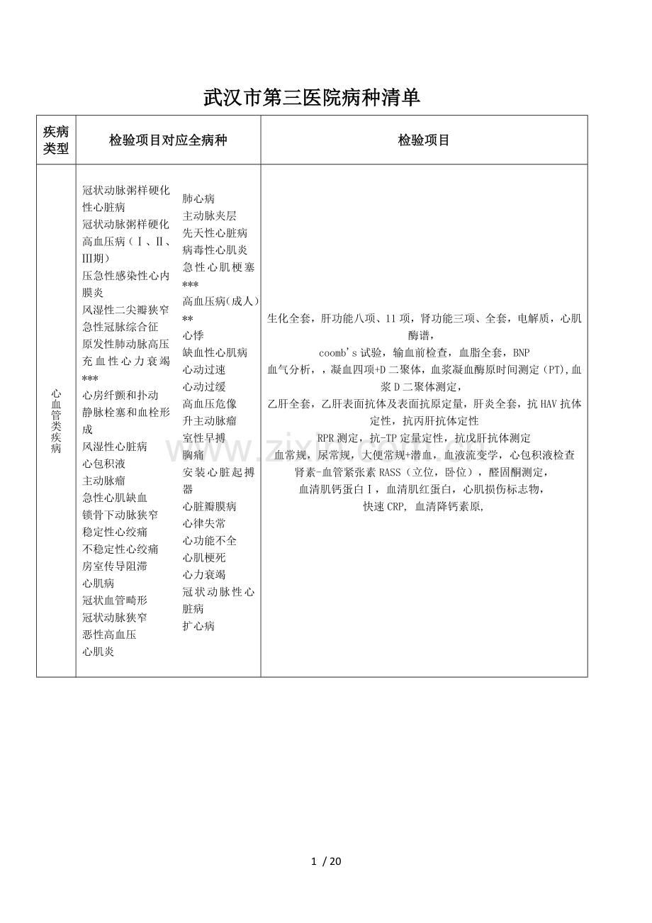 病种要求检验项目.doc_第1页