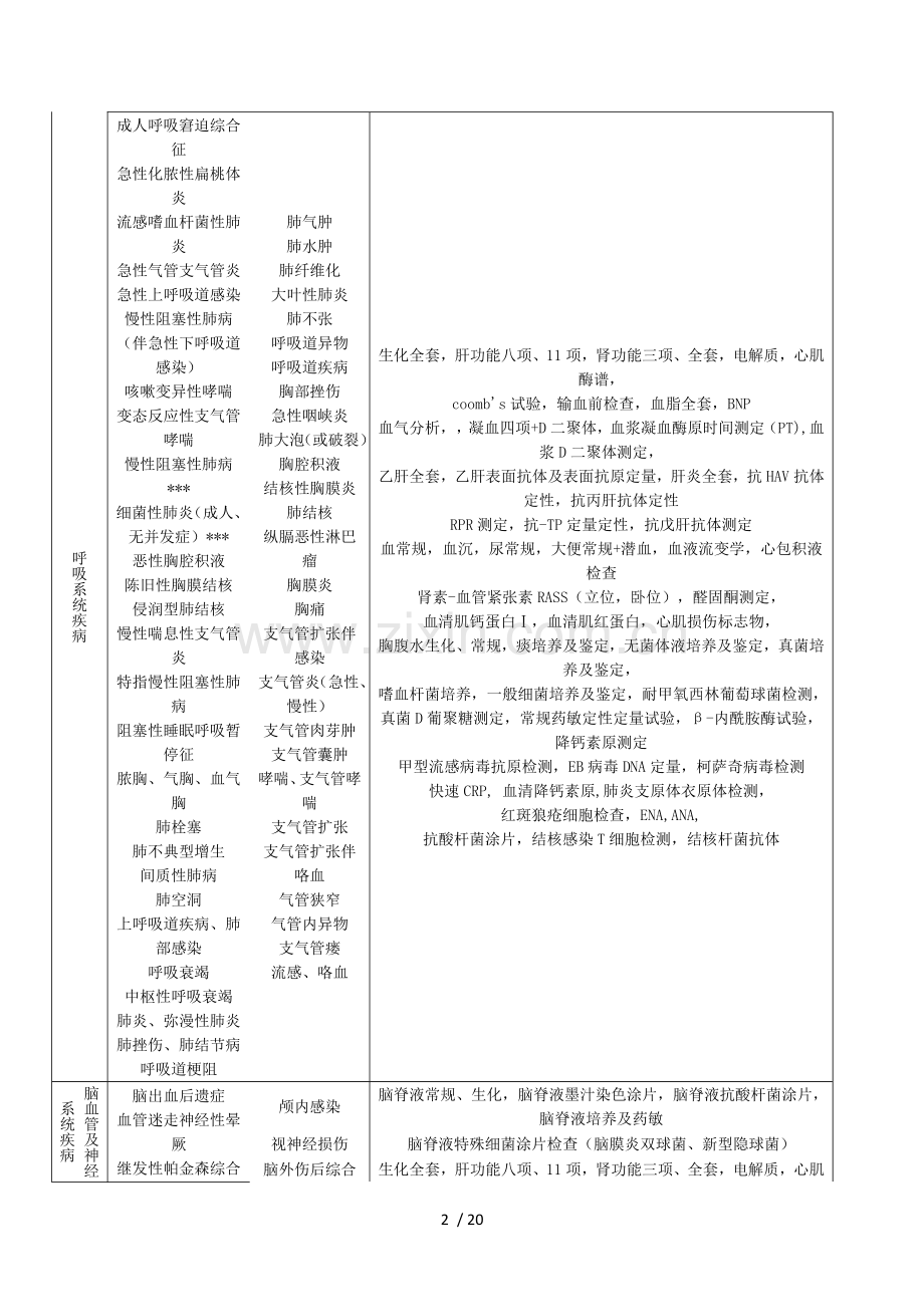 病种要求检验项目.doc_第2页