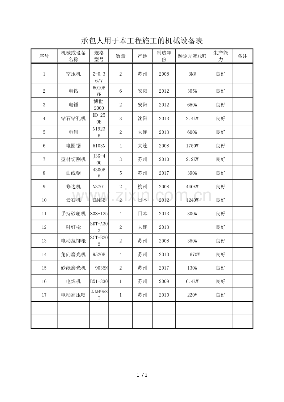 装修工程用于本工程施工的机械设备表.docx_第1页