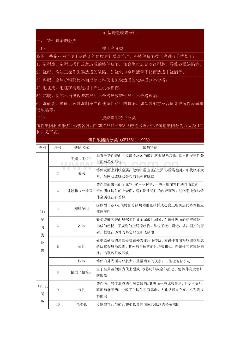 灰铁铸件常见缺陷.doc_第1页