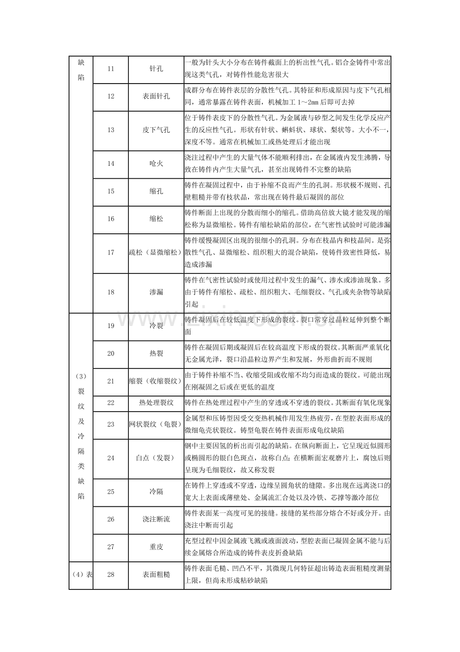 灰铁铸件常见缺陷.doc_第2页