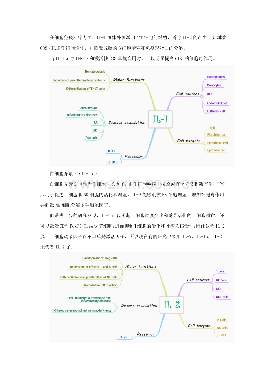 细胞因子在免疫治疗中的应用概述.doc_第2页