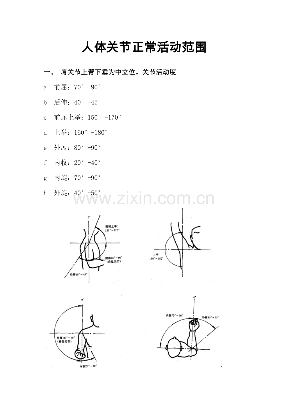 正常人体关节活动度及测量示意图.doc_第1页