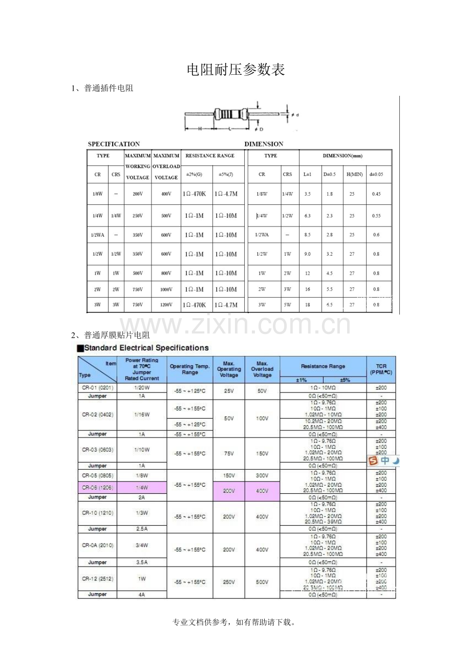 电阻耐压参数表.doc_第1页