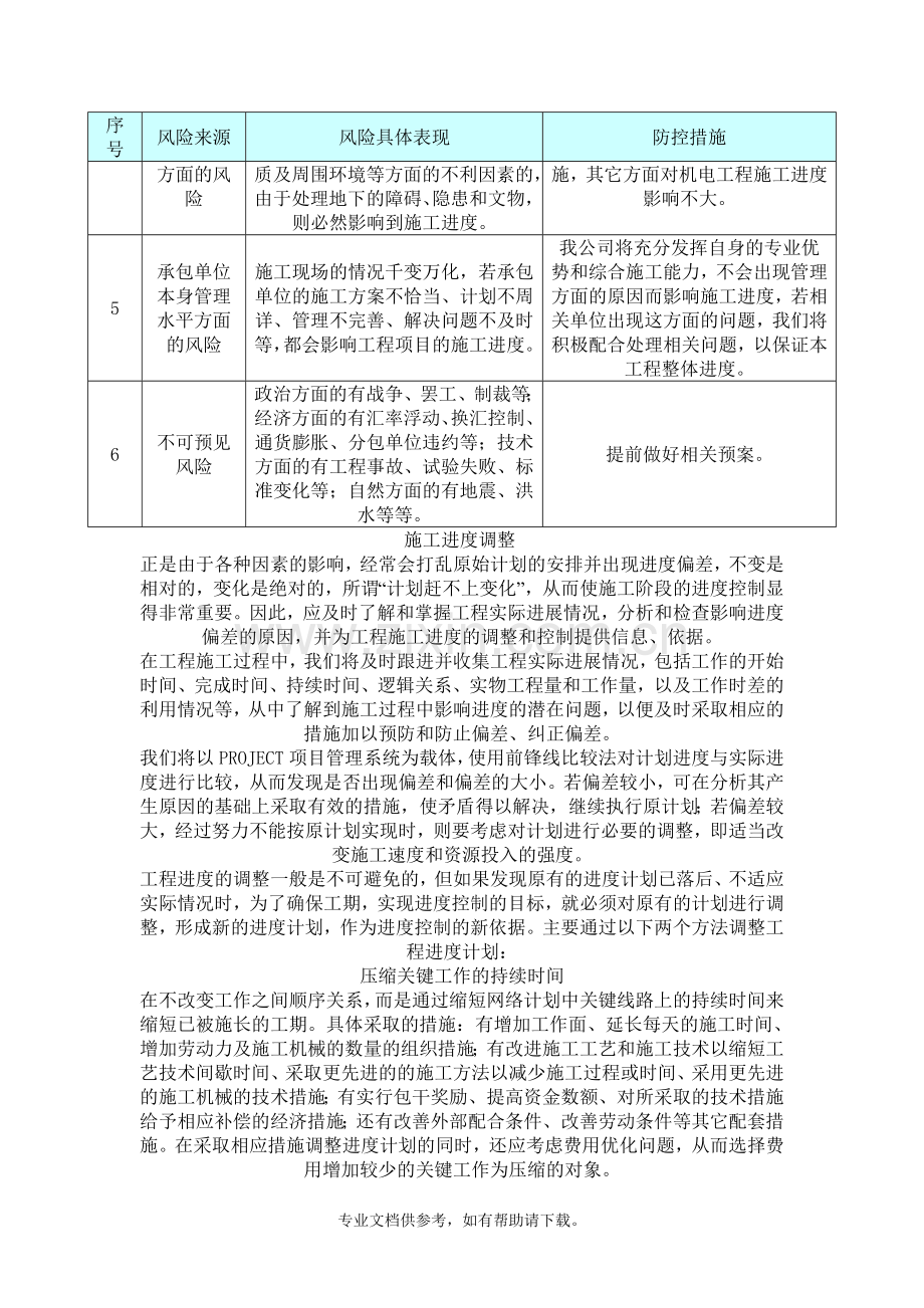 通风空调第一标段赶工措施.doc_第2页