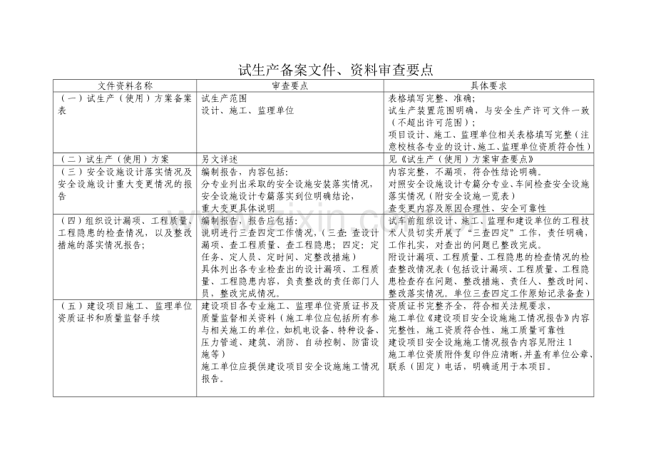 试生产备案文件、资料审查要点.doc_第1页