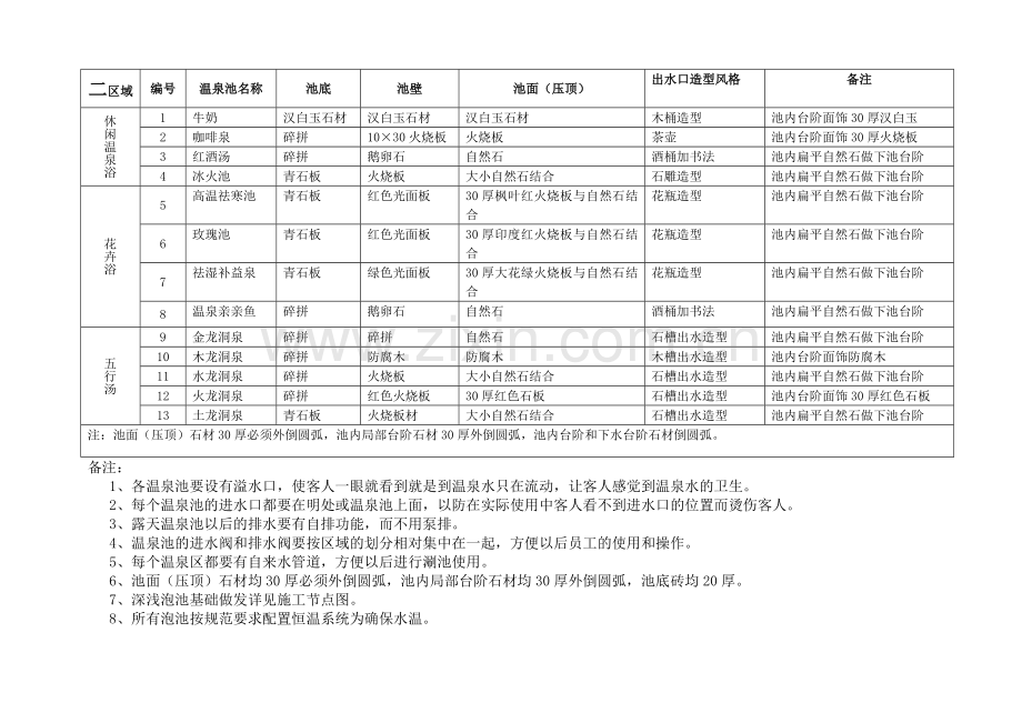 温泉池分类名称及装修方案.doc_第2页