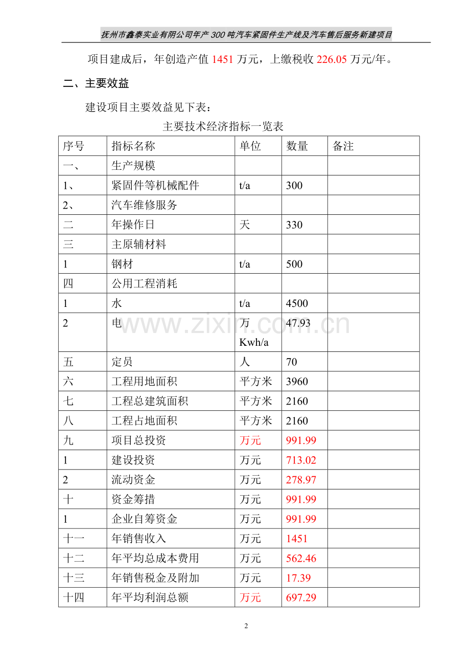 年产300吨汽车紧固件生产线及汽车售后服务新建项目可行性研究报告.doc_第2页
