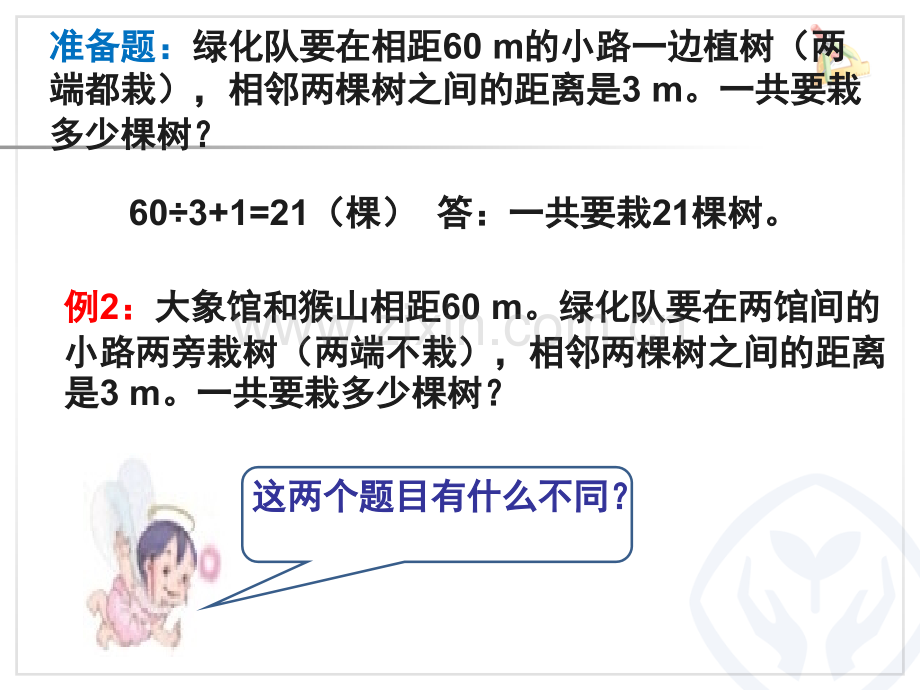 植树问题(两端都栽、一端栽一端不栽)(课堂PPT).ppt_第2页
