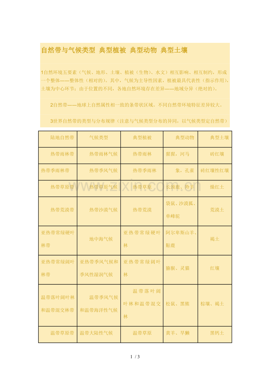 自然带与气候类型-典型植被-典型动物-典型土壤.doc_第1页