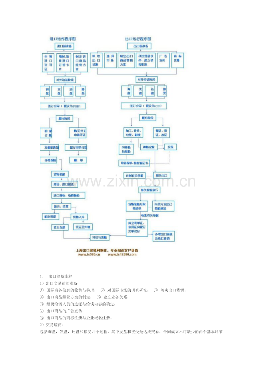 进出口贸易流程图详解.doc_第1页
