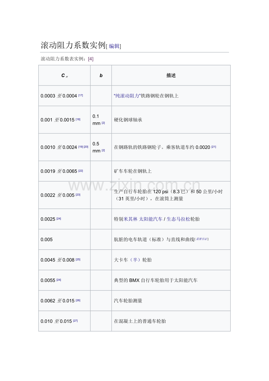 滚动摩擦系数.doc_第1页