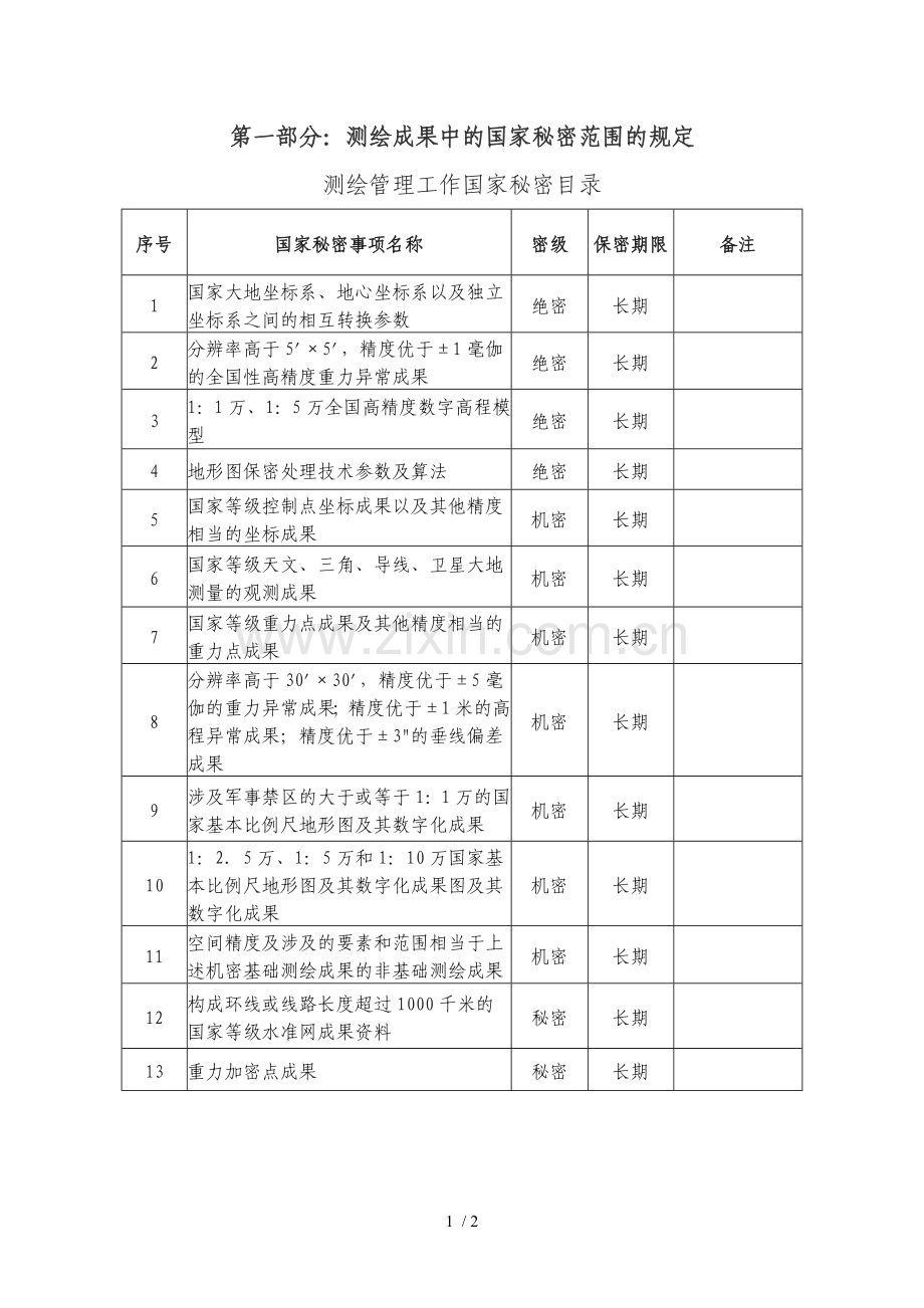 测绘成果保密.doc_第1页