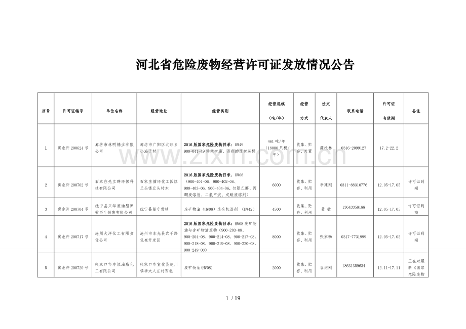 河北省危废经营单位.doc_第1页
