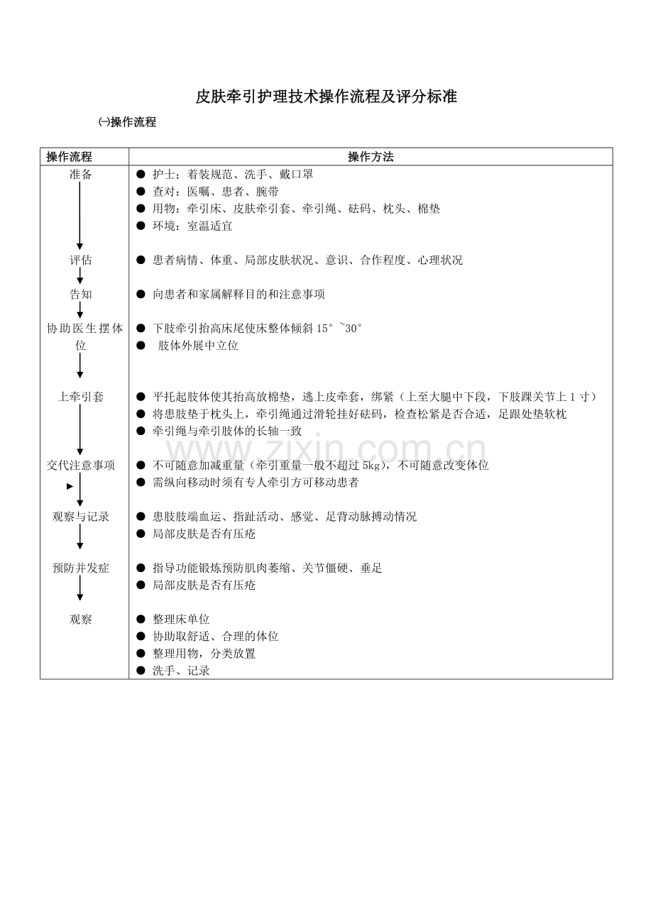 皮肤牵引护理技术操作流程及评分标准.doc_第1页